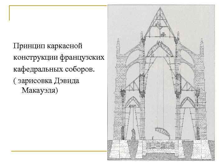 Принцип каркасной конструкции французских кафедральных соборов. ( зарисовка Дэвида  Макауэля) 