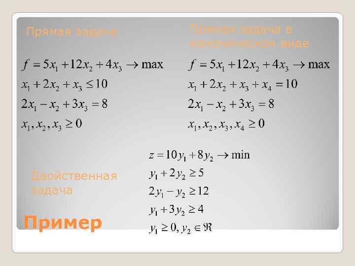 Прямая задача в   каноническом виде Двойственная задача Пример 