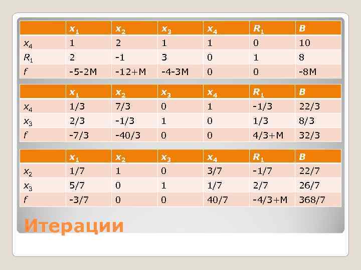  x 1 x 2 x 3 x 4 R 1  B x