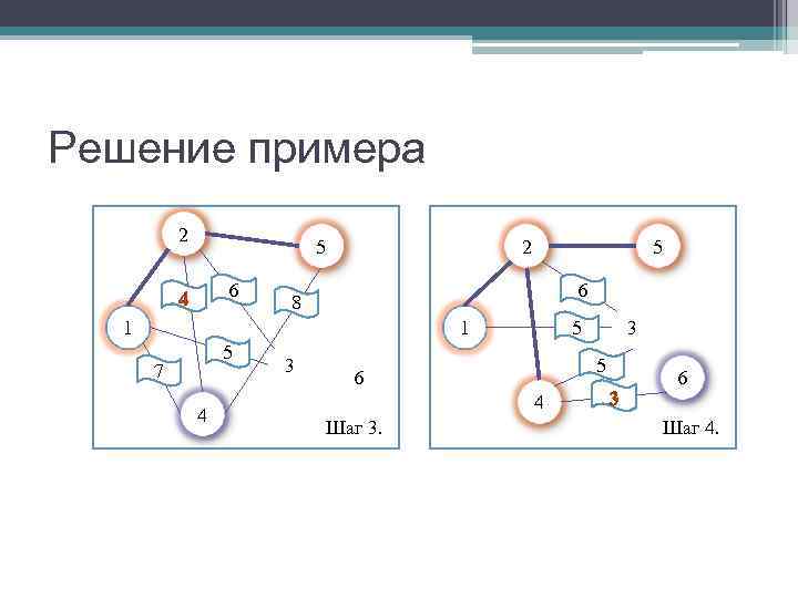 Решение примера  2      5  2  