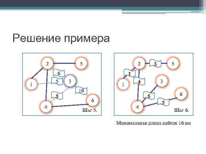 Решение примера  2  5   2   5  6