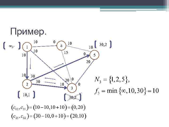 Пример. 10 0 10 , - Пример. 10 0 10 , -