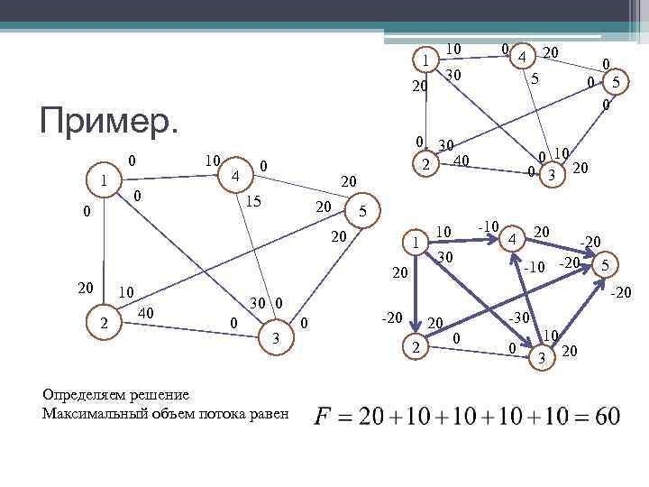 Решение задач вероятности с помощью графов. Задачи по элементам теории графов. Примеры графов. Кольцевая сумма графов. Лекции по теории графов.