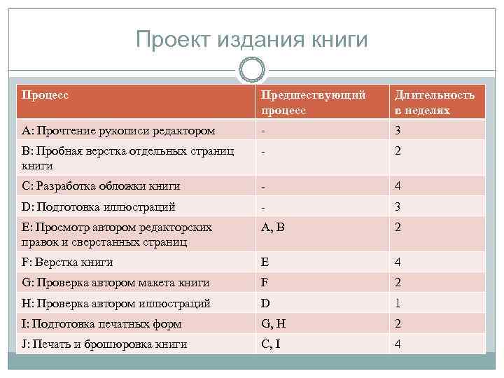     Проект издания книги Процесс      Предшествующий