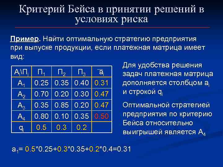  Критерий Бейса в принятии решений в   условиях риска Пример. Найти оптимальную