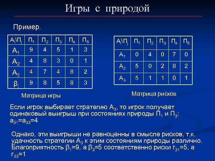     Игры с природой Пример.  AiПj  П 1 
