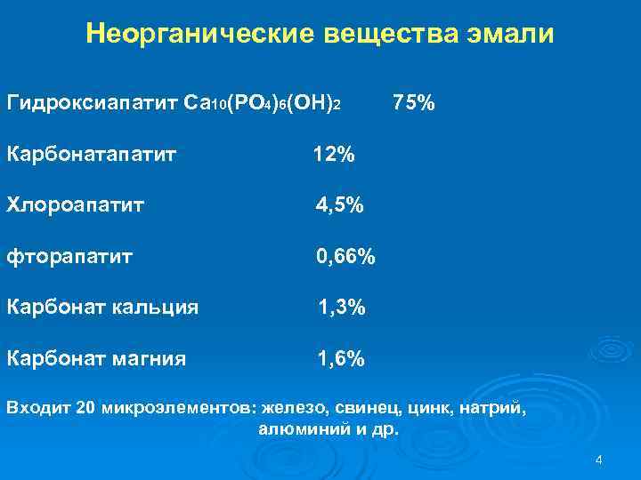   Неорганические вещества эмали Гидроксиапатит Ca 10(PO 4)6(OH)2   75% Карбонатапатит 