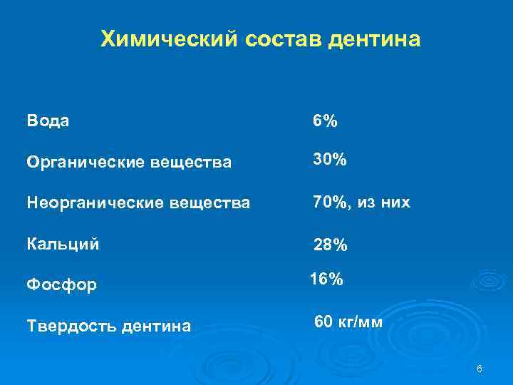    Химический состав дентина  Вода     6% Органические