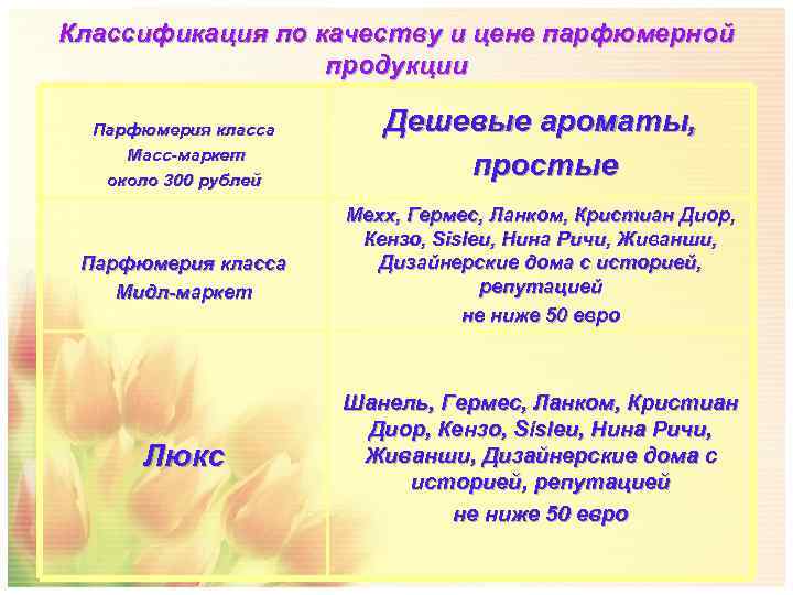 Классификация по качеству и цене парфюмерной    продукции  Парфюмерия класса Дешевые