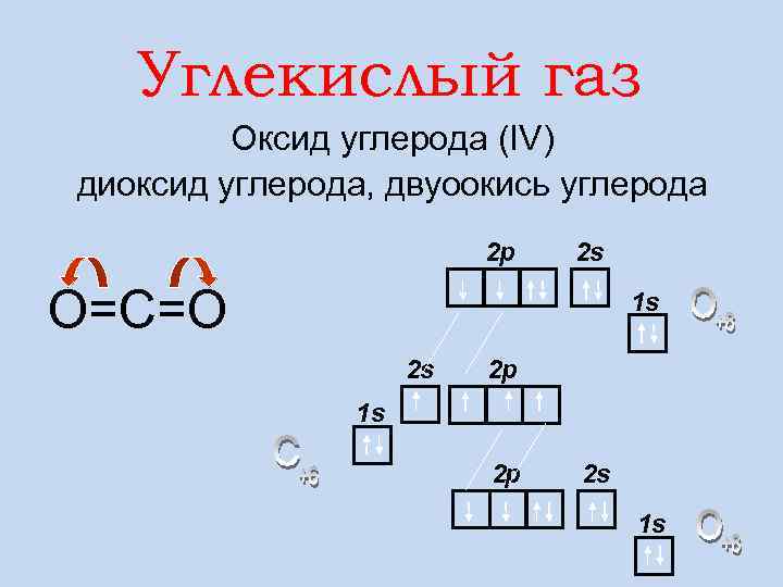   Углекислый газ   Оксид углерода (IV) диоксид углерода, двуоокись углерода 