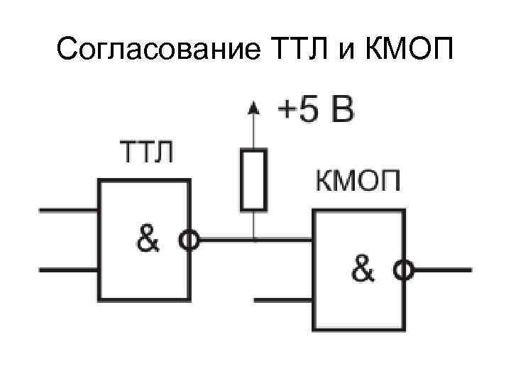 Согласование ТТЛ и КМОП 