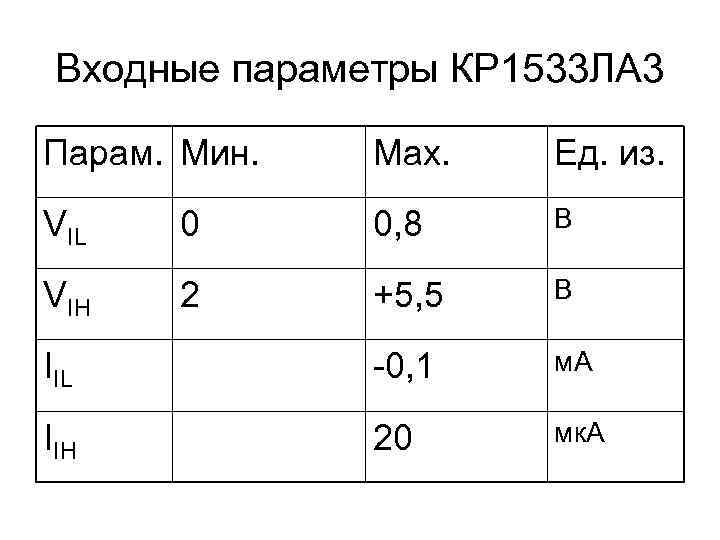 Тип входных данных. Входные параметры это. Параметры входа. Кр1533ла3. Входные параметры планшета.