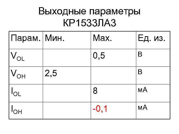  Выходные параметры  КР 1533 ЛА 3 Парам. Мин. Мах. Ед. из. VOL