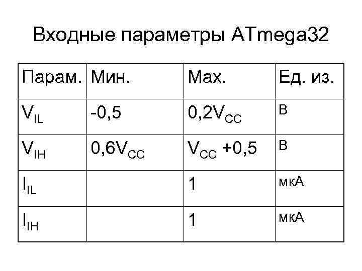  Входные параметры ATmega 32 Парам. Мин. Мах.  Ед. из. VIL  -0,
