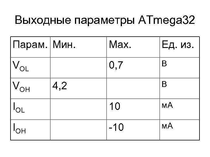Выходные параметры ATmega 32 Парам. Мин.  Мах.  Ед. из. VOL  0,