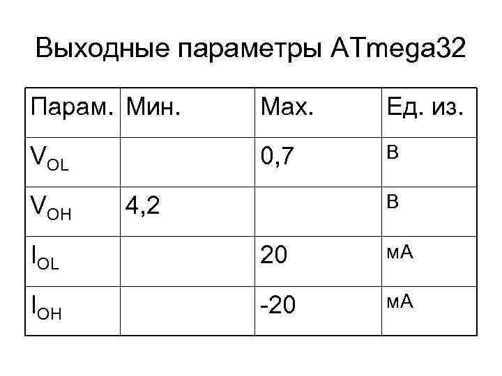 Выходные параметры ATmega 32 Парам. Мин.  Мах.  Ед. из. VOL  0,