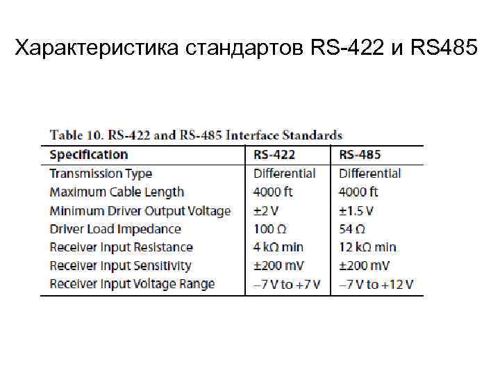 Характеристика стандартов RS-422 и RS 485 