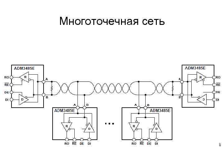 Многоточечная сеть 
