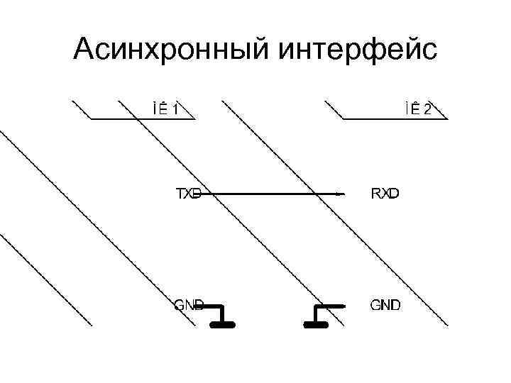 Асинхронный интерфейс 