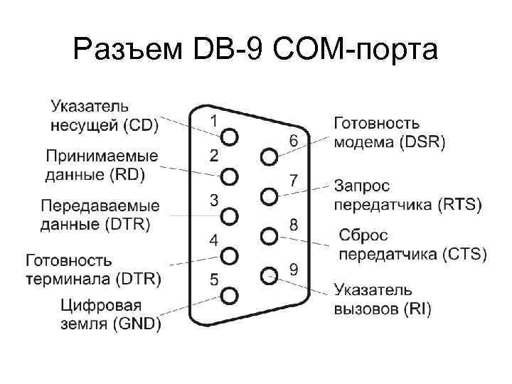 Разъем DB-9 COM-порта 