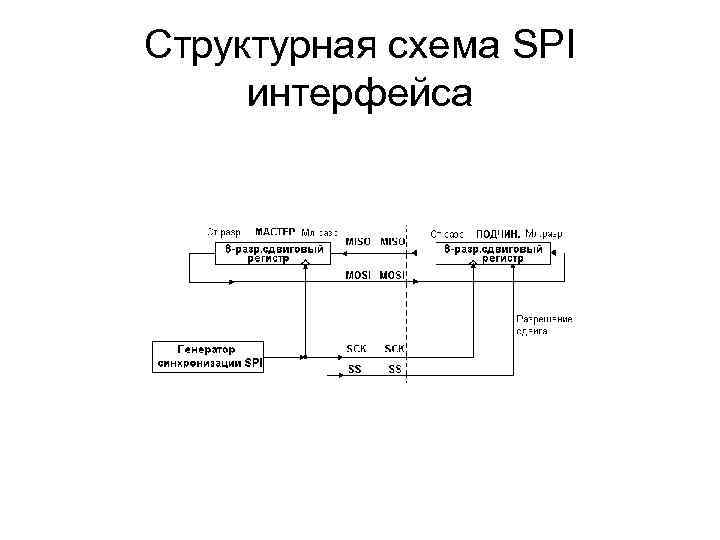 Структурная схема интерфейса