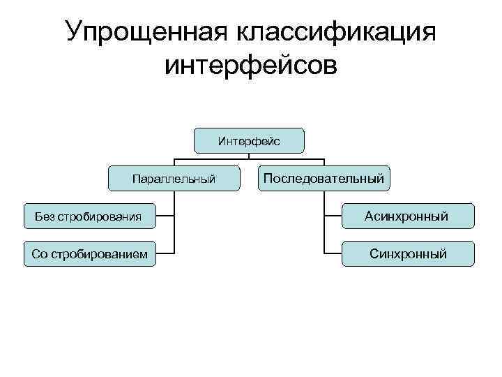 Типы интерфейсов