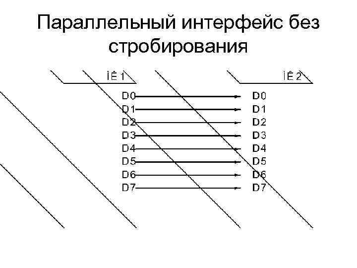 Параллельный интерфейс без  стробирования 