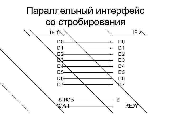 Параллельный интерфейс  со стробирования 