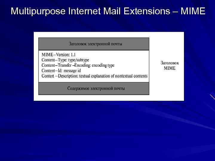Multipurpose Internet Mail Extensions – MIME 