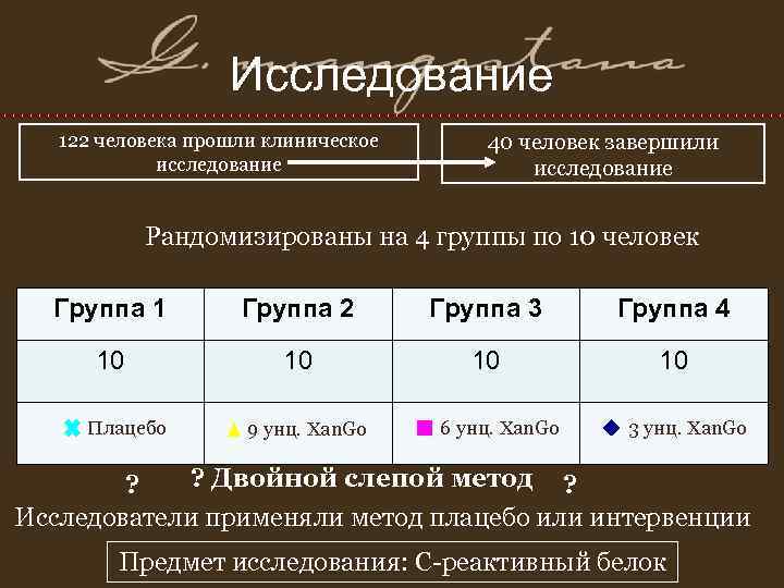 Исследование 122 человека прошли клиническое 40 человек завершили Исследование 122 человека прошли клиническое 40 человек завершили