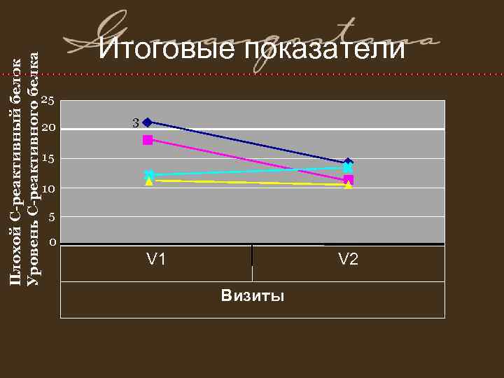 Плохой С-реактивный белок Уровень С-реактивного белка 15 Плохой С-реактивный белок Уровень С-реактивного белка 15