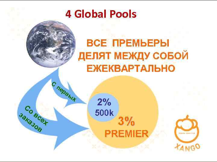 4 Global Pools 4 Global Pools