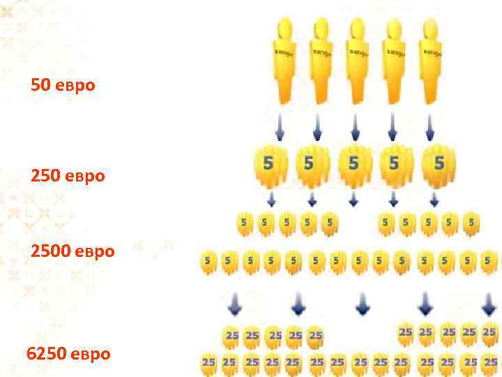 50 евро 2500 евро 6250 евро 50 евро 2500 евро 6250 евро