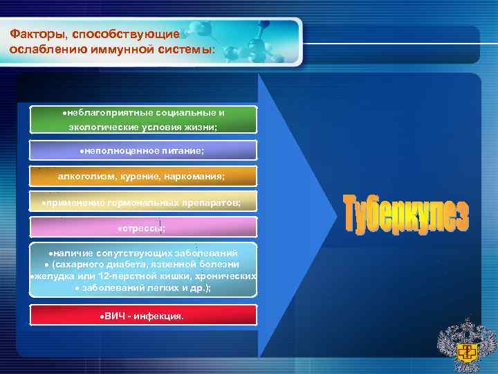 Факторы, способствующие ослаблению иммунной системы: неблагоприятные социальные и экологические Факторы, способствующие ослаблению иммунной системы: неблагоприятные социальные и экологические