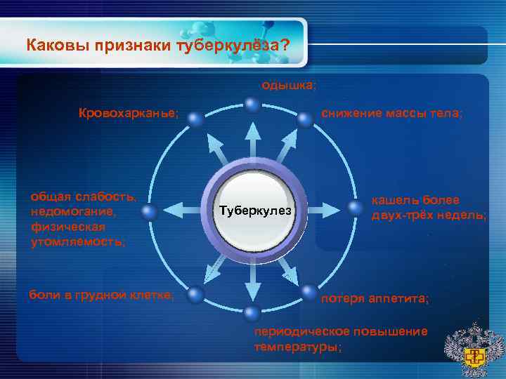 Каковы признаки туберкулёза? одышка; Кровохарканье; Каковы признаки туберкулёза? одышка; Кровохарканье;