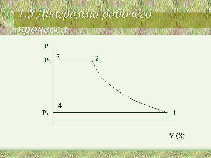 1. 5 Диаграмма рабочего процесса Р Р 2 3 2   4 Р