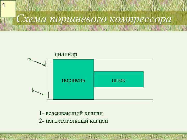 1 Схема поршневого компрессора   цилиндр  2  1   1