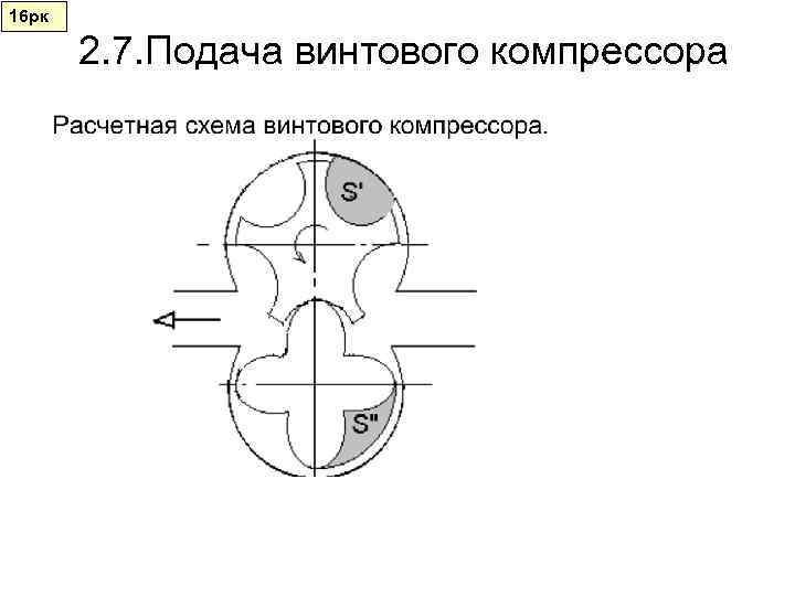 16 рк   2. 7. Подача винтового компрессора 