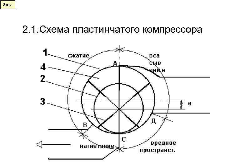 2 рк  2. 1. Схема пластинчатого компрессора 