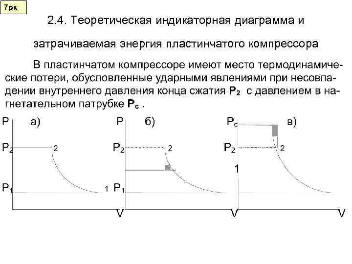 Теоретическая индикаторная диаграмма поршневого компрессора