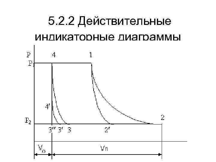  5. 2. 2 Действительные индикаторные диаграммы 