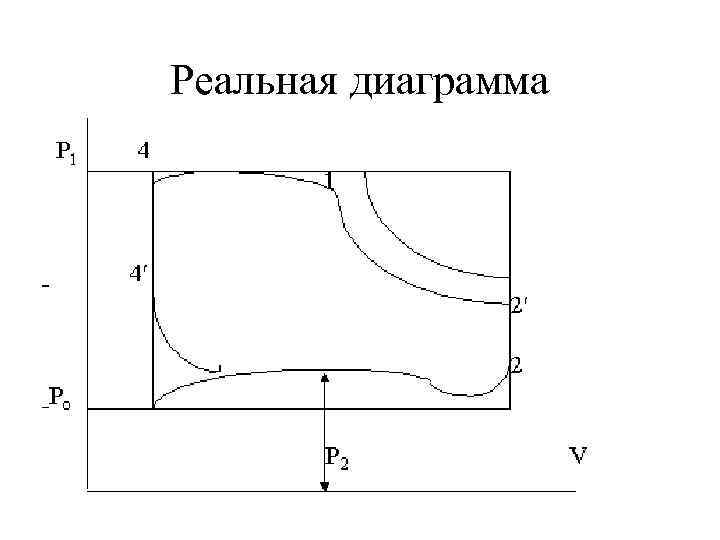 Реальная диаграмма 