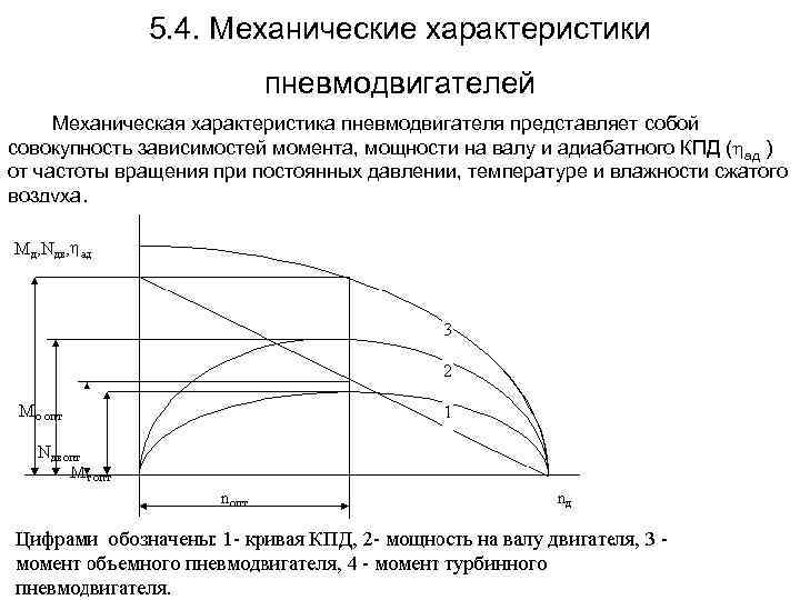 Характеристика пневмо