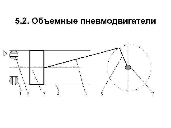   5. 2. Объемные пневмодвигатели  