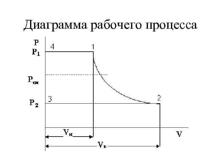 Диаграмма рабочего процесса 