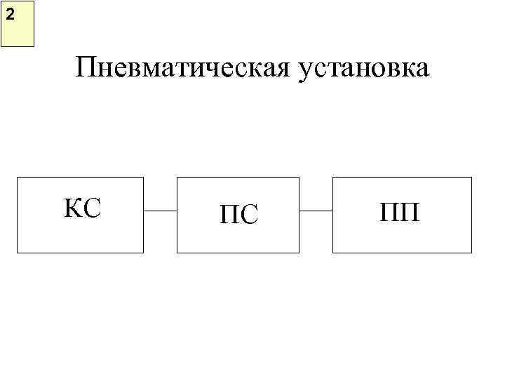 2  Пневматическая установка  КС  ПС   ПП 