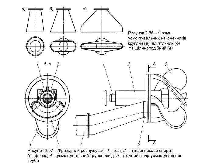 а)   б)    в)     Рисунок 2.