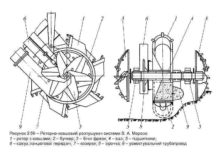 Рисунок 2. 59 – Роторно ковшовий розпушувач системи В. А. Мороза:  1 –
