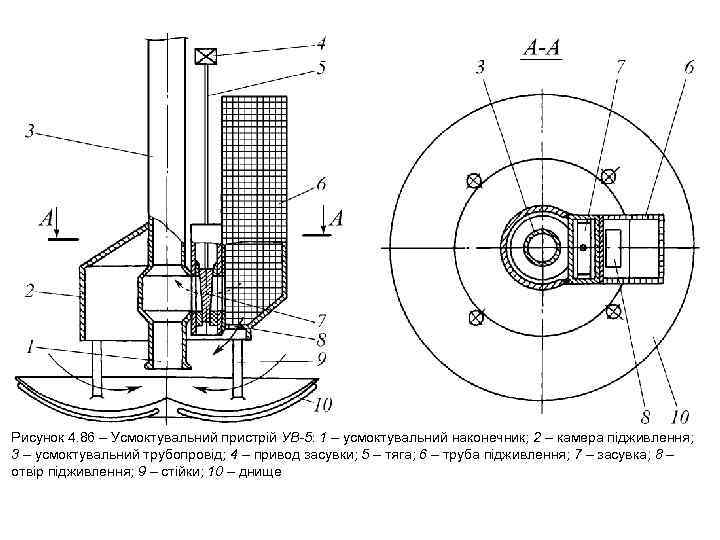 Рисунок 4. 86 – Усмоктувальний пристрій УВ 5: 1 – усмоктувальний наконечник; 2 –