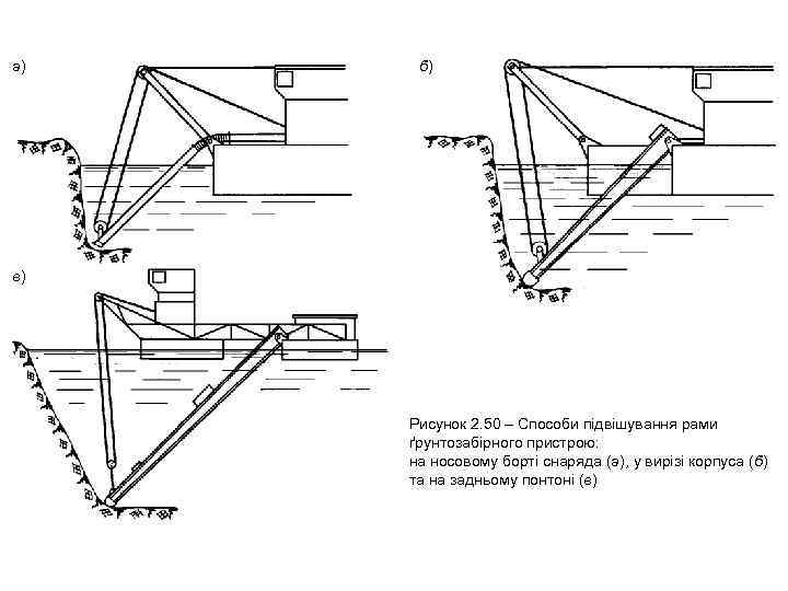 а)  б) в)   Рисунок 2. 50 – Способи підвішування рами 